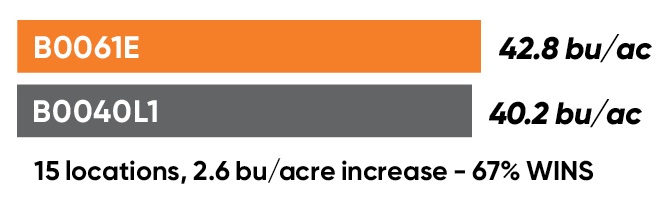 B0061E Yield Comparison Chart
