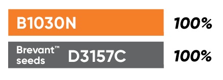 B1030N Yield Comparison Chart