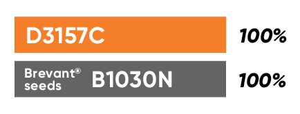 D3157C Yield Comparison Chart